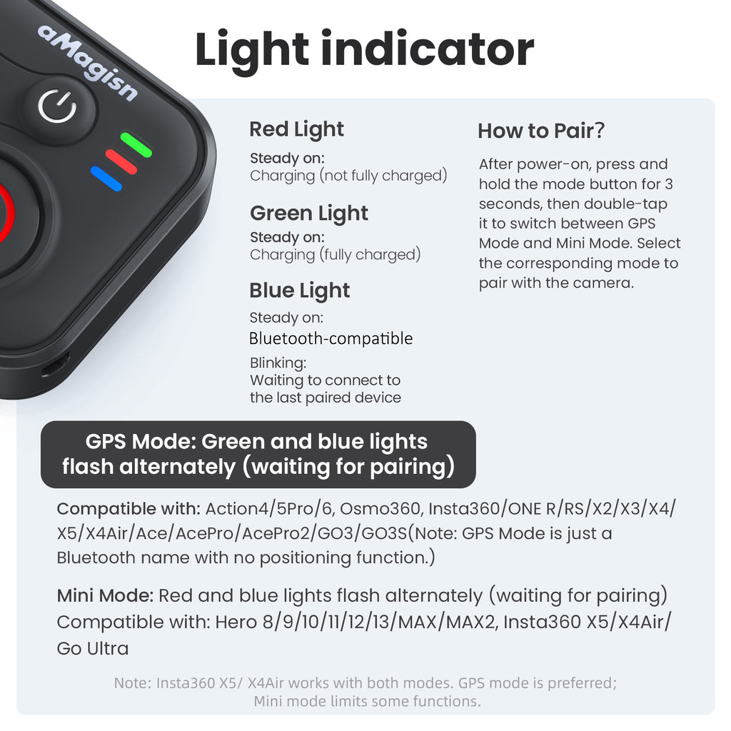 Other Camera Accessories 