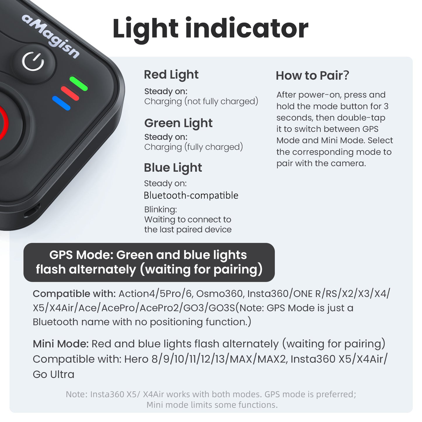 Other Camera Accessories 