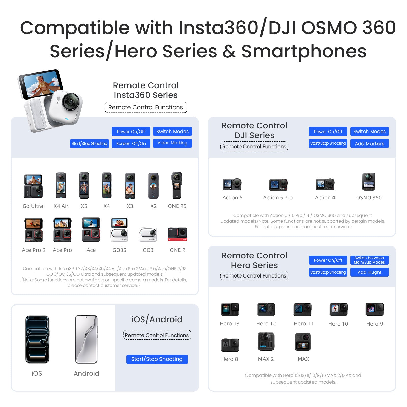 Other Camera Accessories 