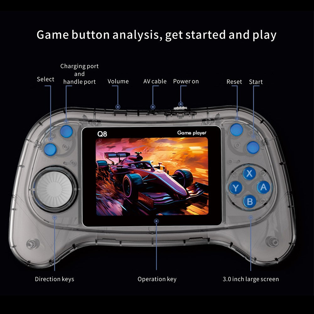Video Game Consoles
