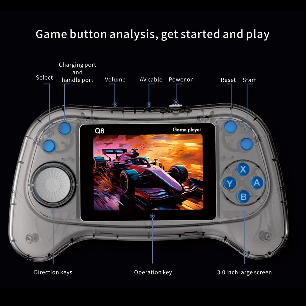 Video Game Consoles
