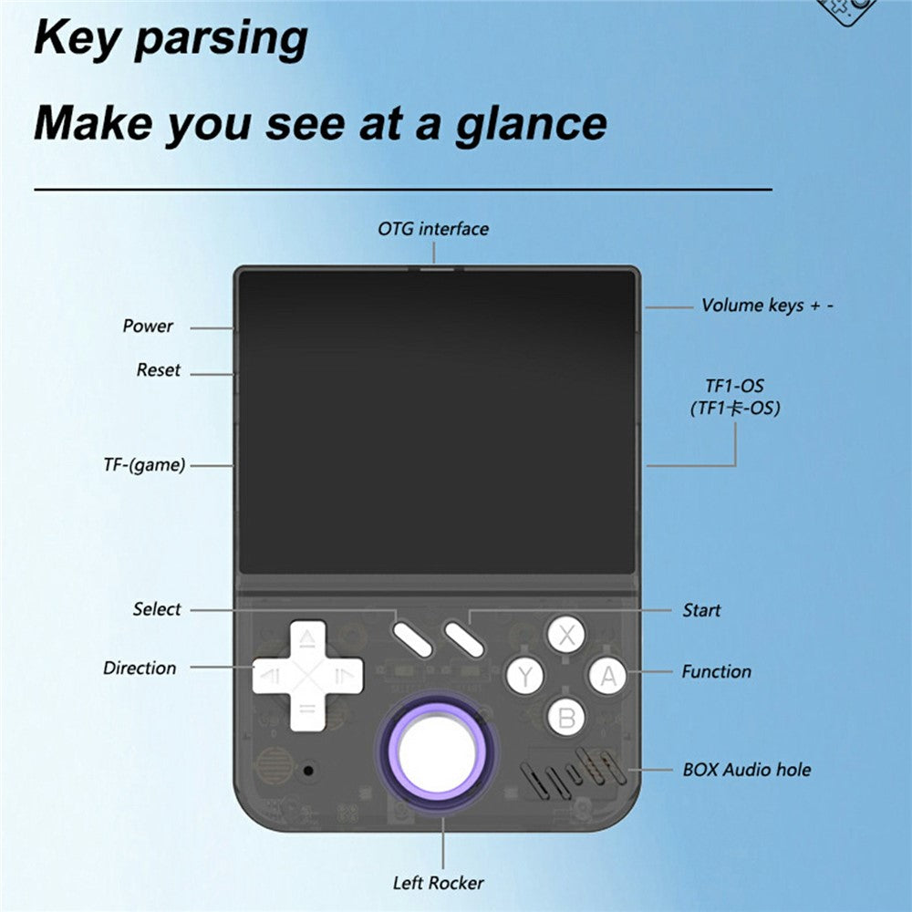 Video Game Consoles