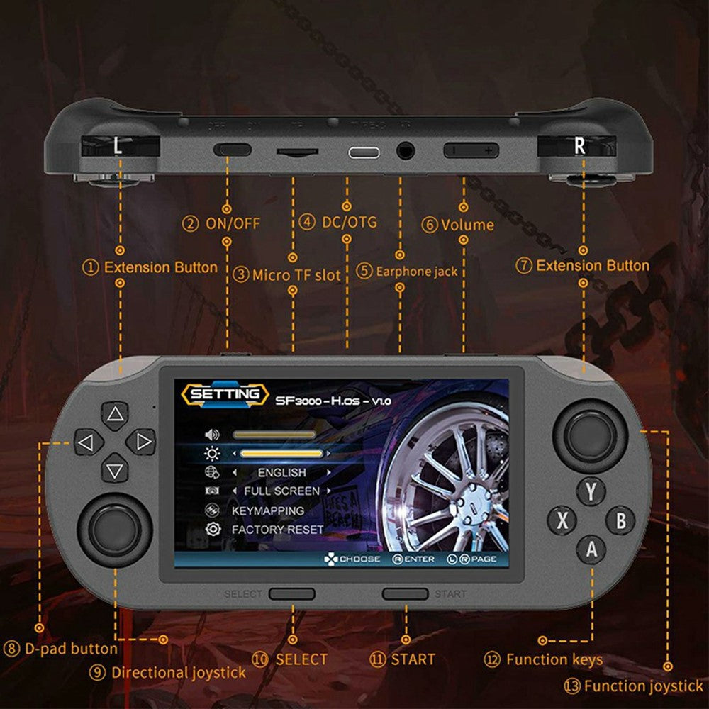 Video Game Consoles