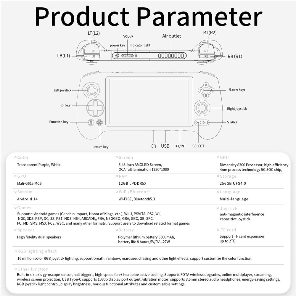 Video Game Consoles