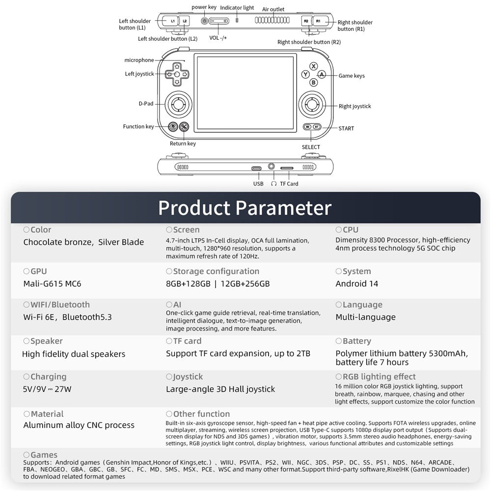 Video Game Consoles