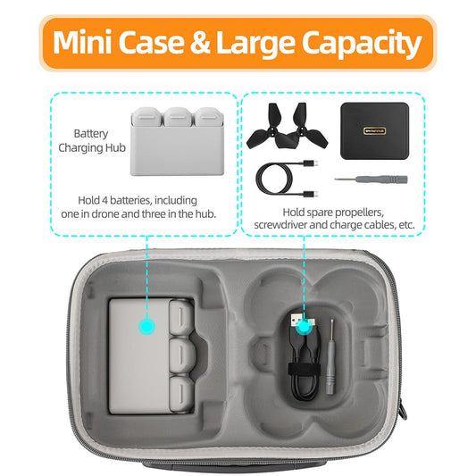 SUNNYLIFE NE-B919 For DJI Neo Protective Case Hard Shell Four Battery Set Bag (RC 2 Version)