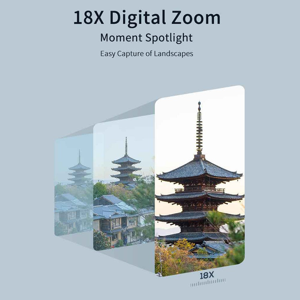 Digital Cameras 