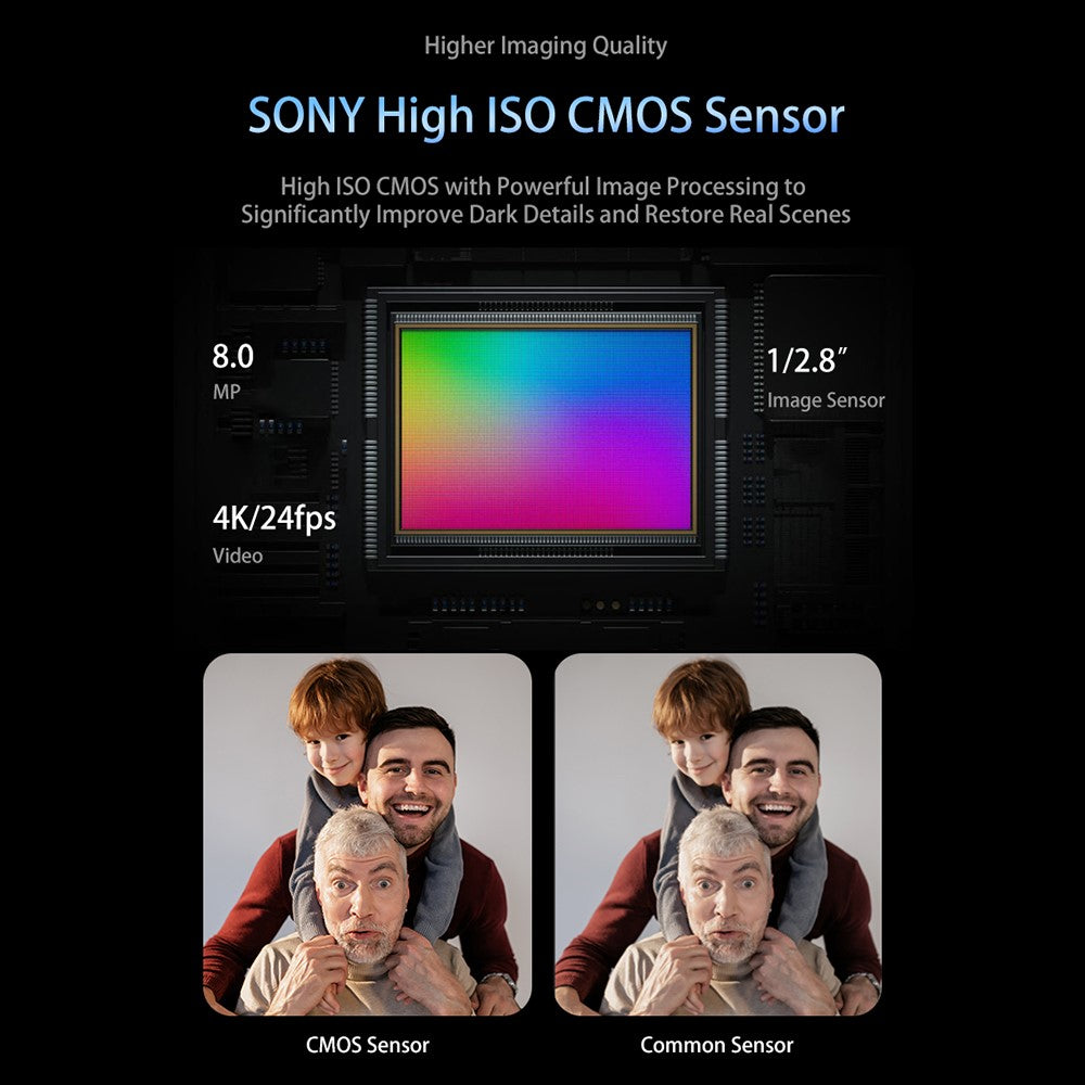 Digital Cameras 