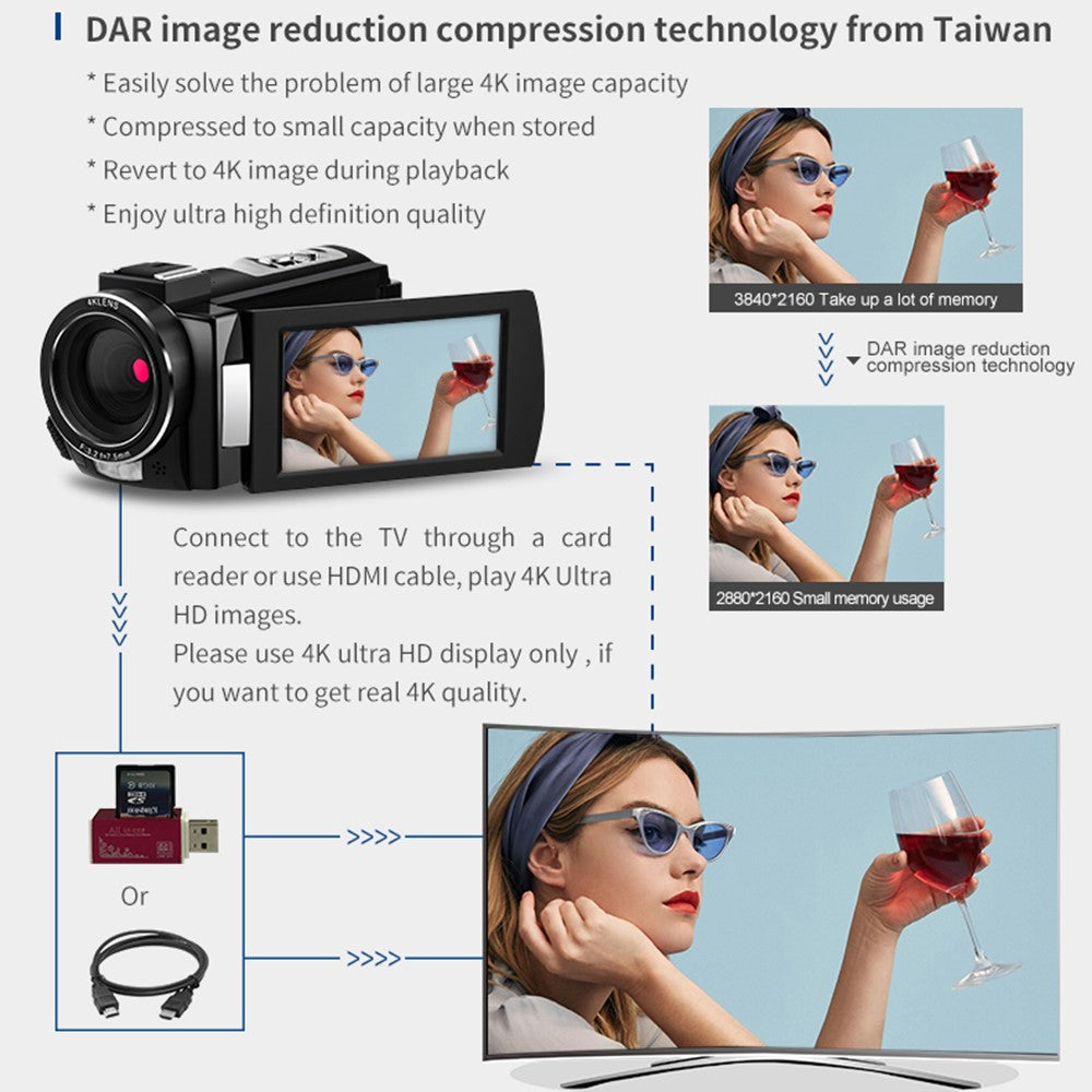 Digital Cameras 