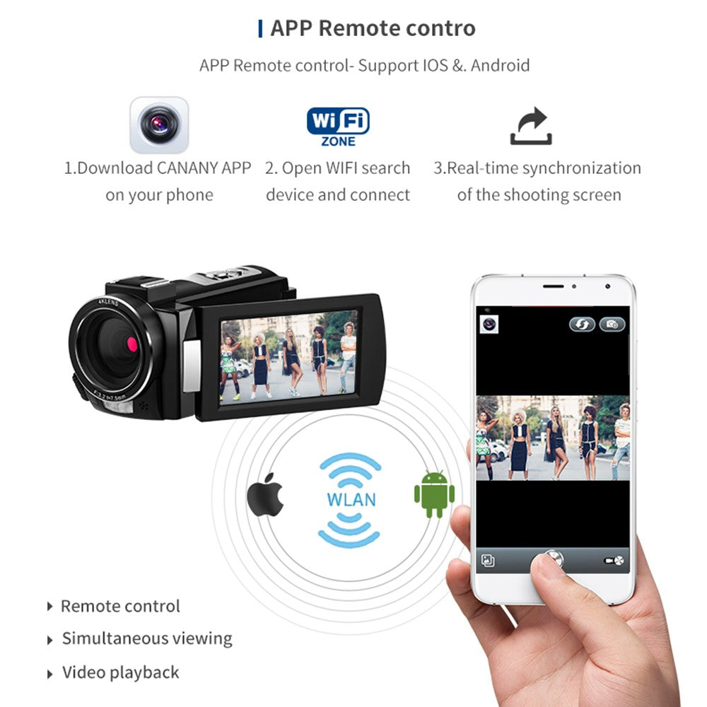 Digital Cameras 