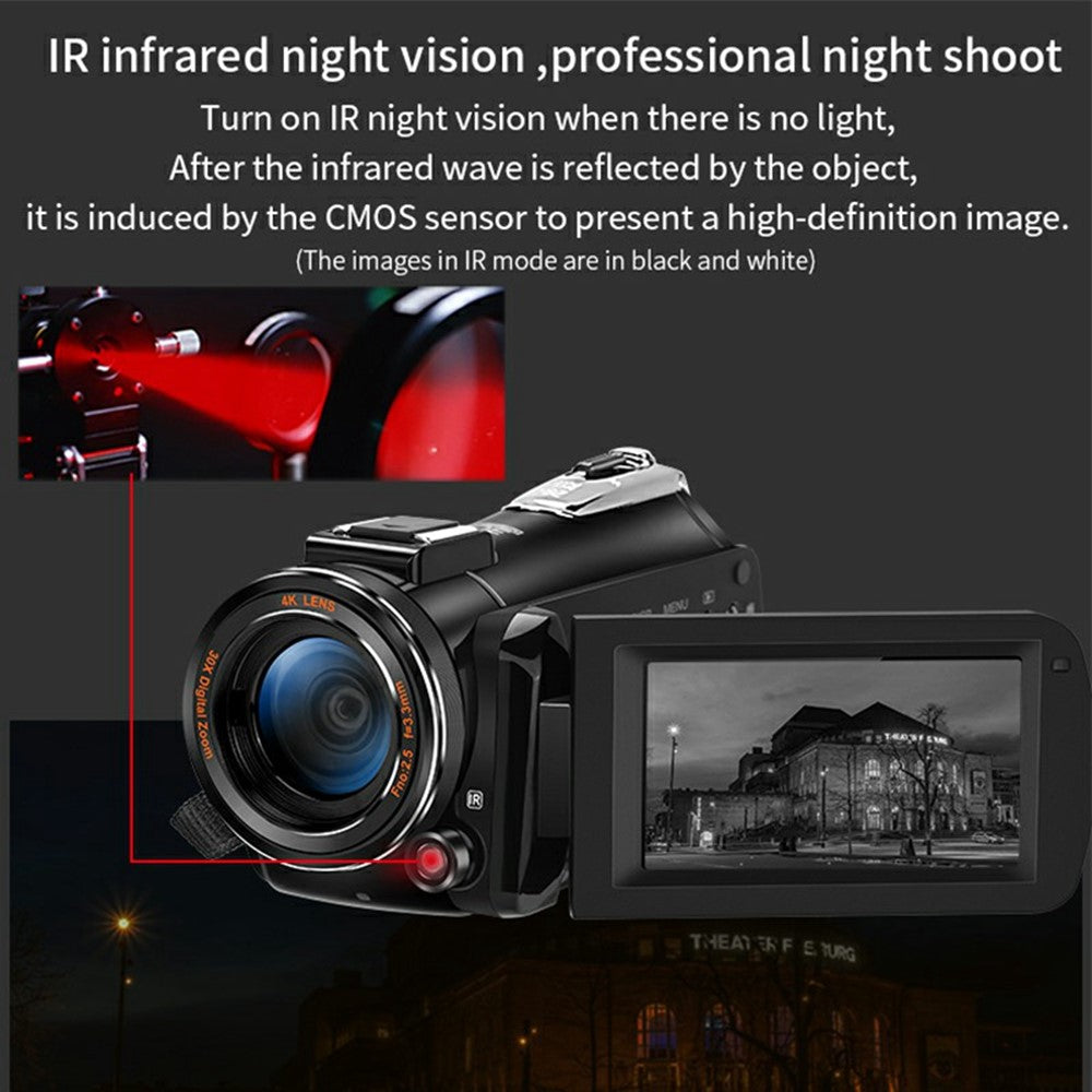 Digital Cameras 
