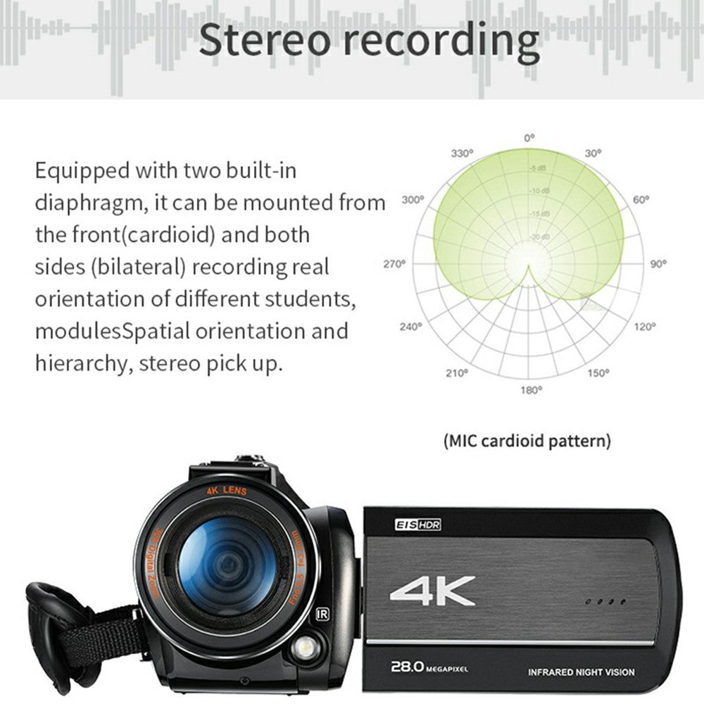 Digital Cameras 