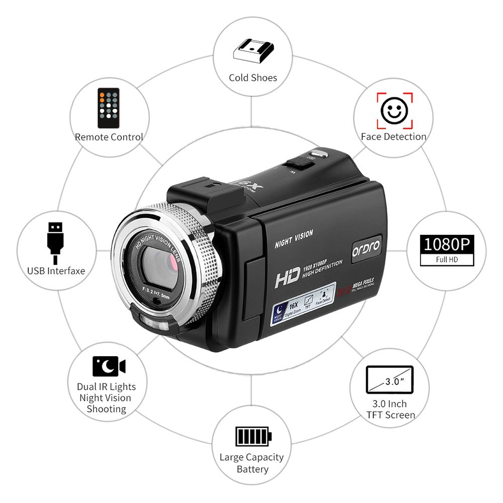 Digital Cameras 