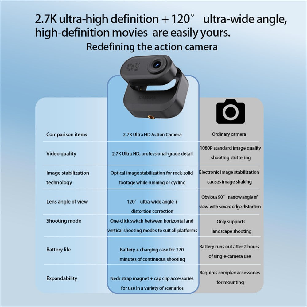 Action Cameras 