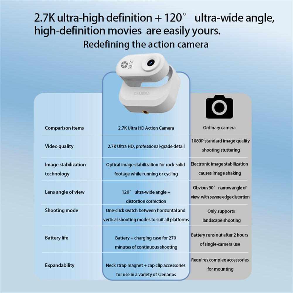 Action Cameras 