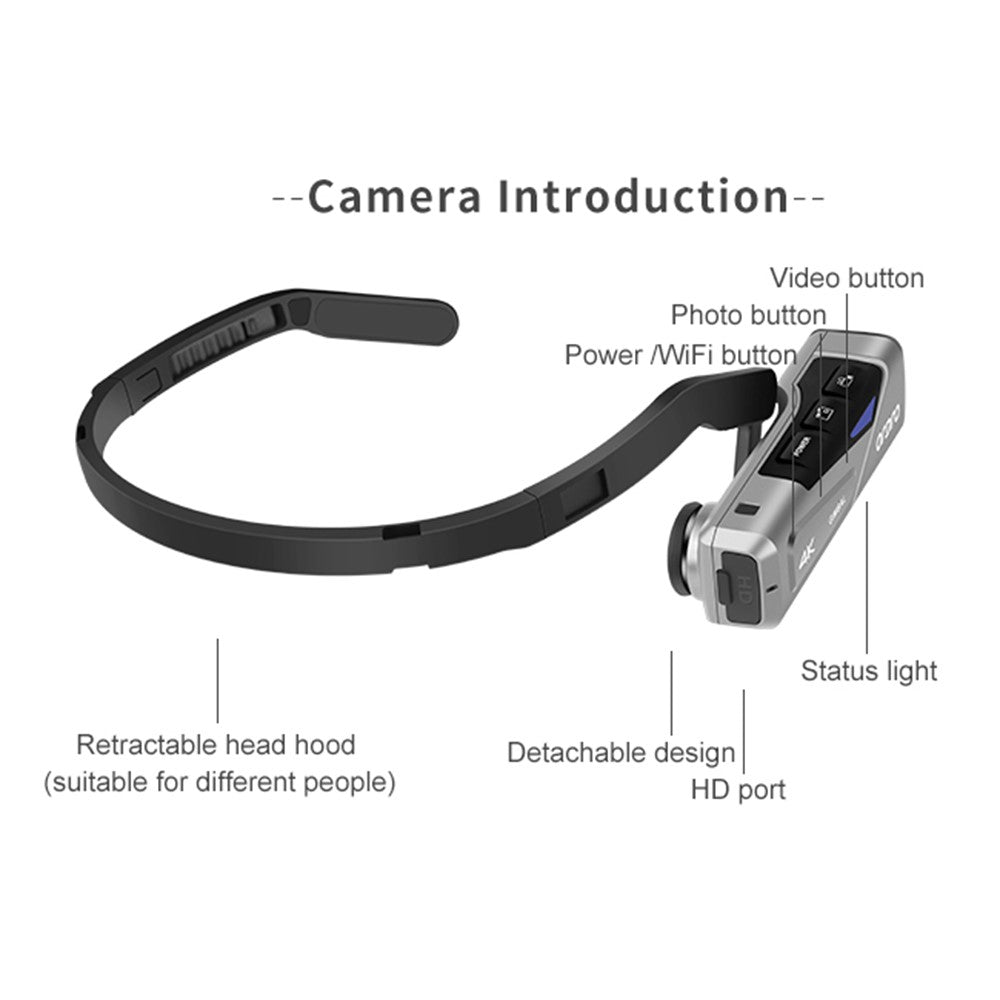 Digital Cameras 