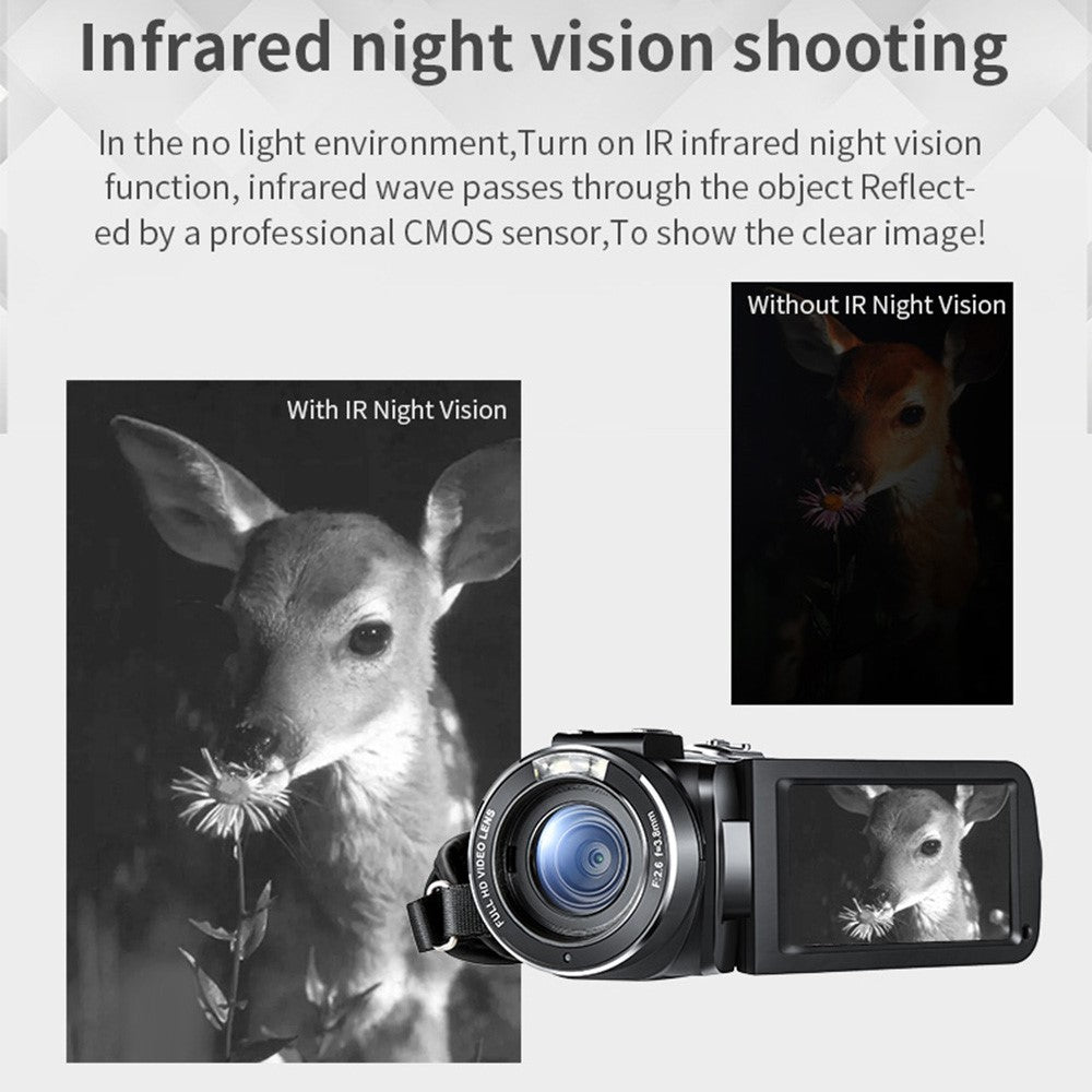 Digital Cameras 