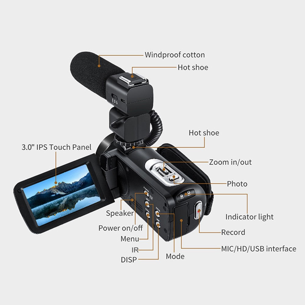 Digital Cameras 