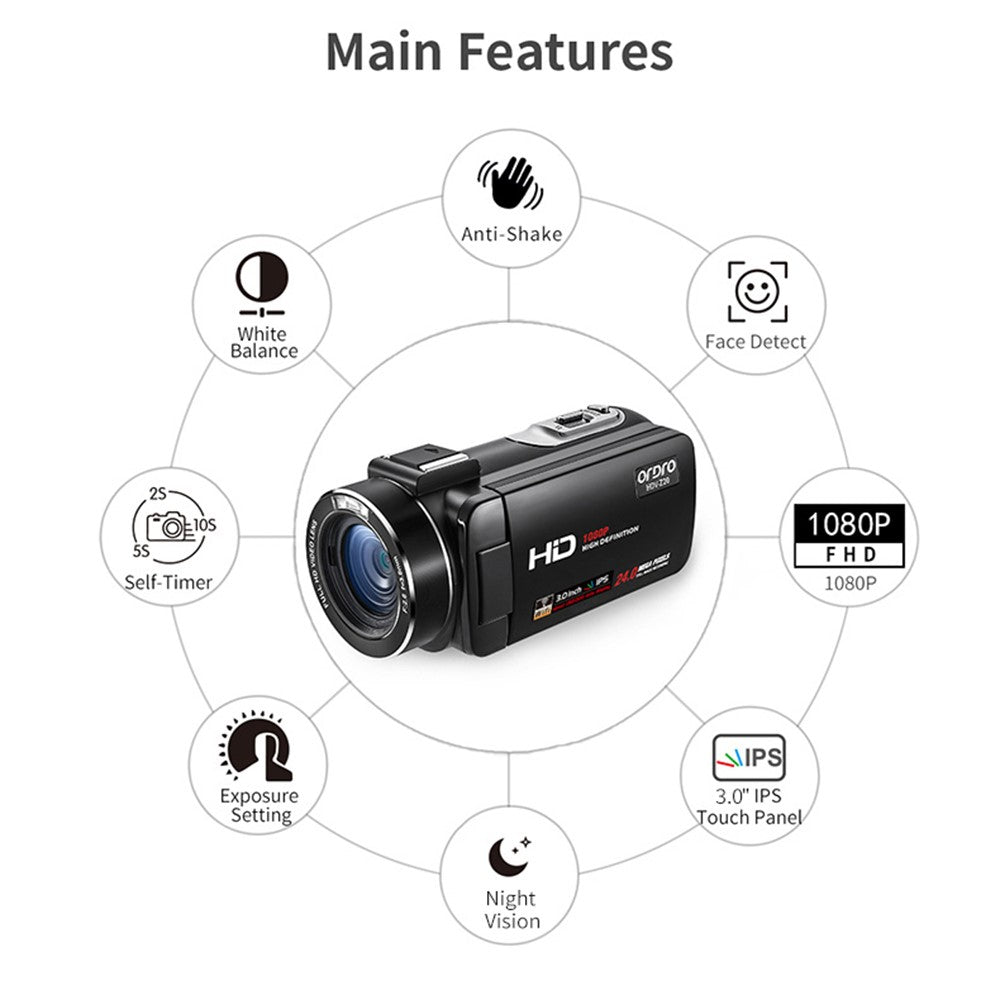 Digital Cameras 