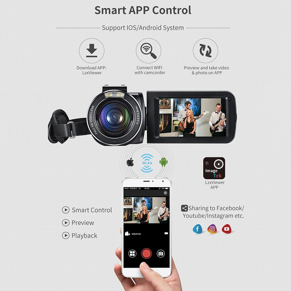 Digital Cameras 