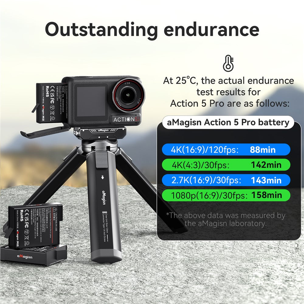 Other Camera Accessories 