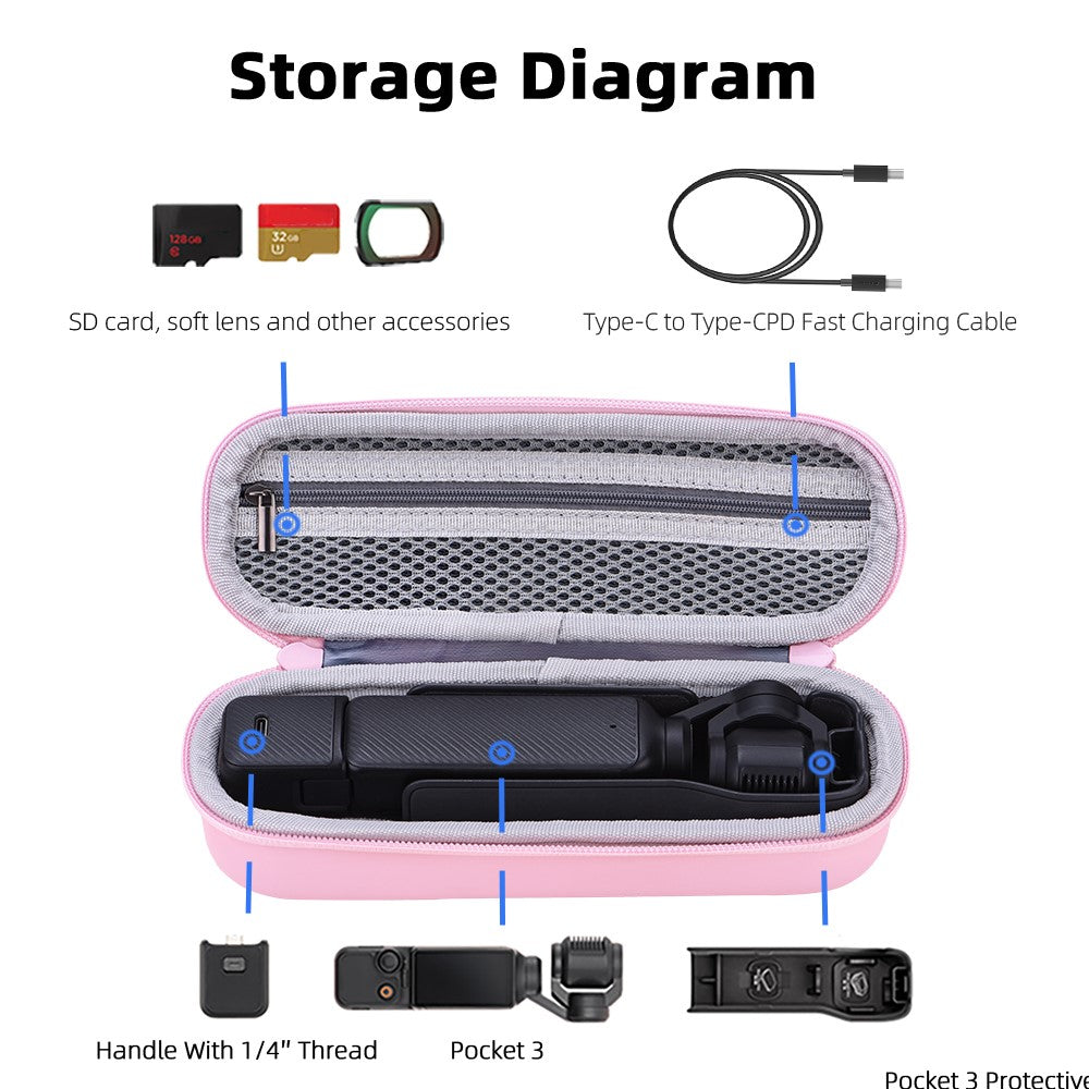 Other Camera Accessories 