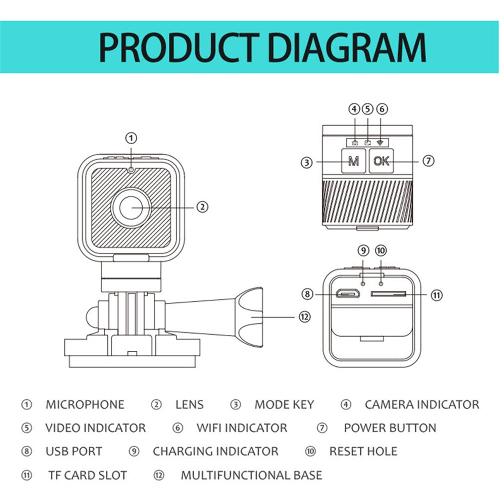 Action Cameras 