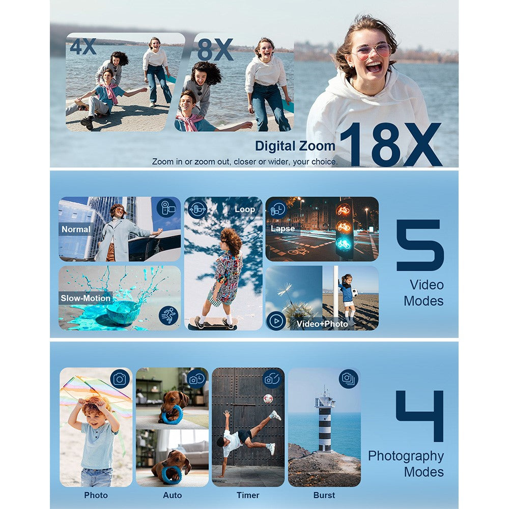 Digital Cameras 