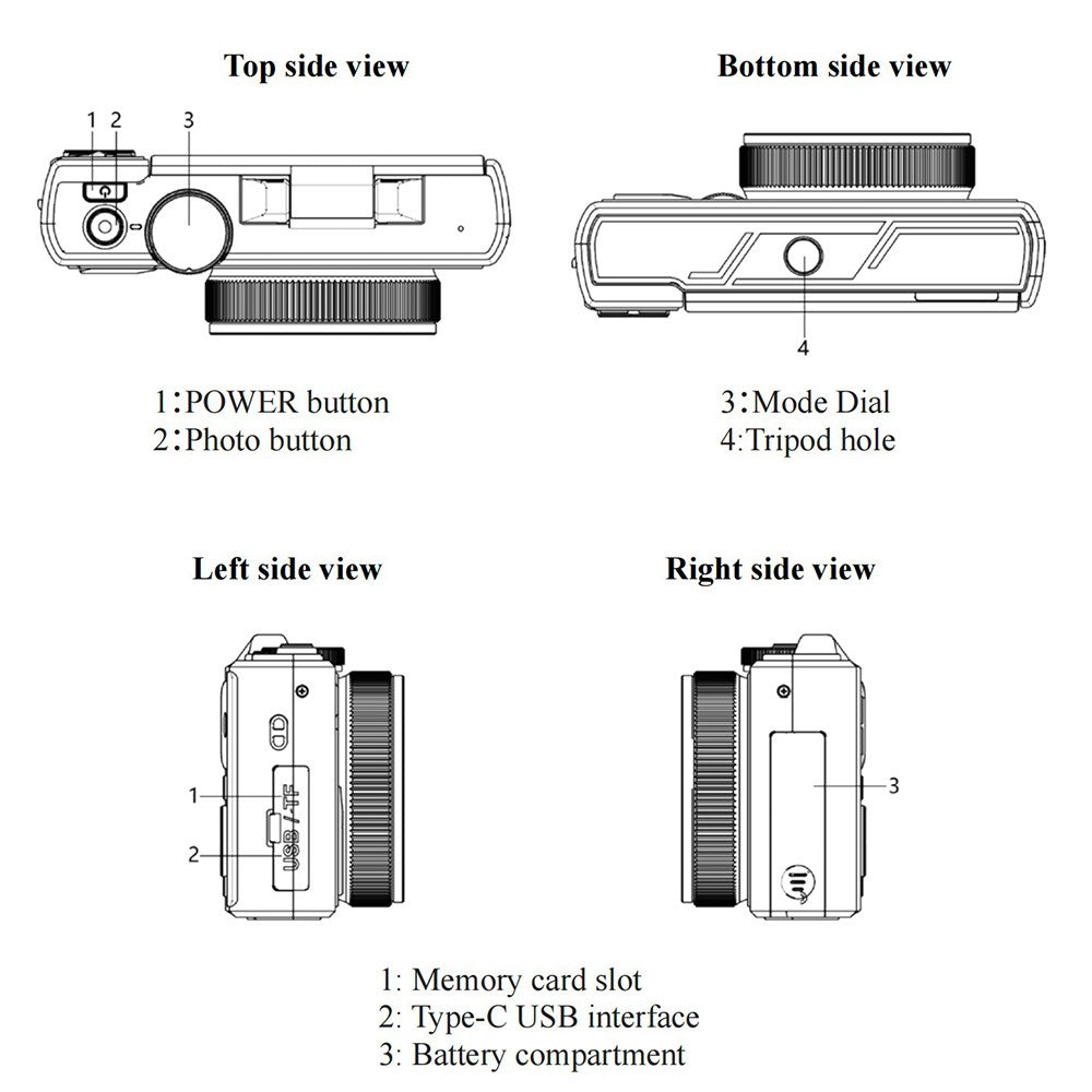 Digital Cameras 