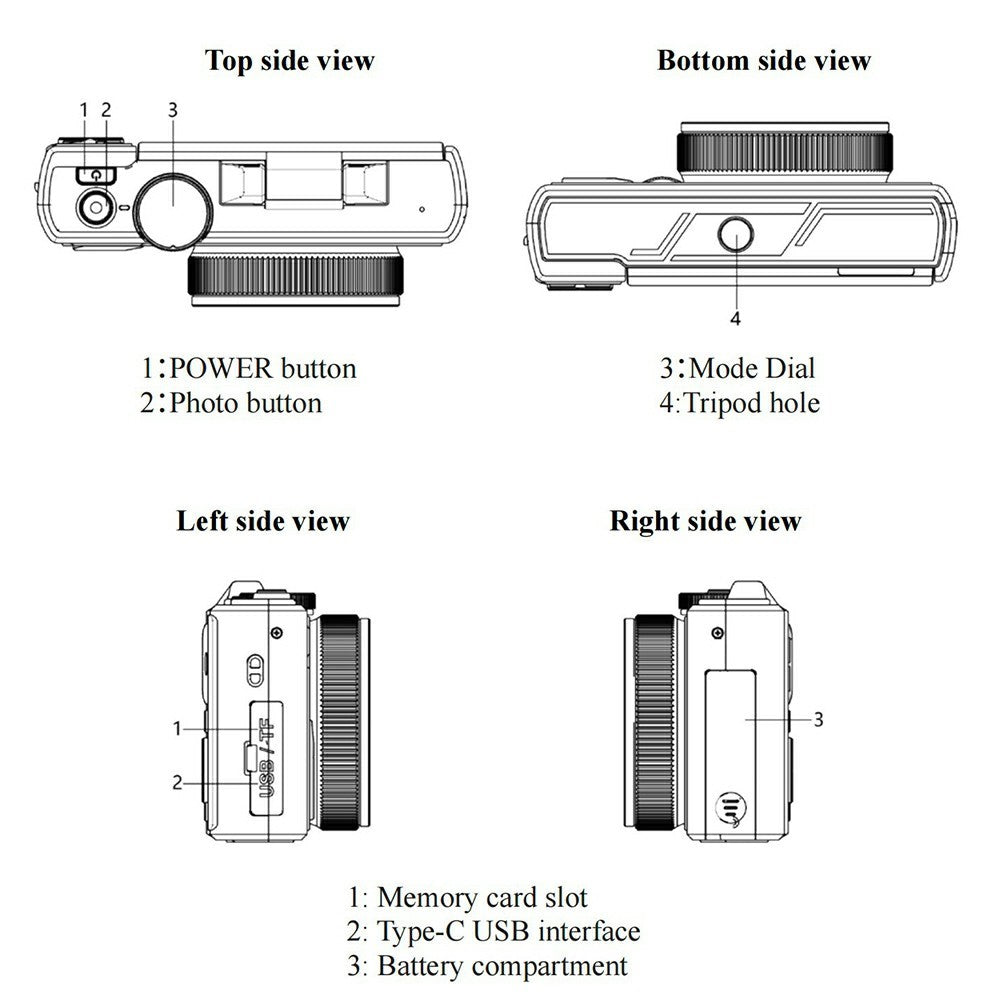 Digital Cameras 