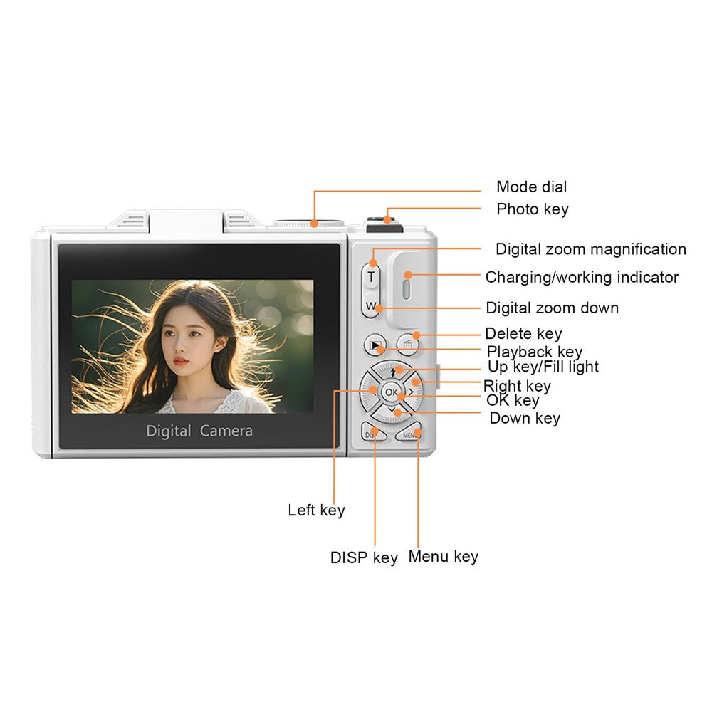 Digital Cameras 