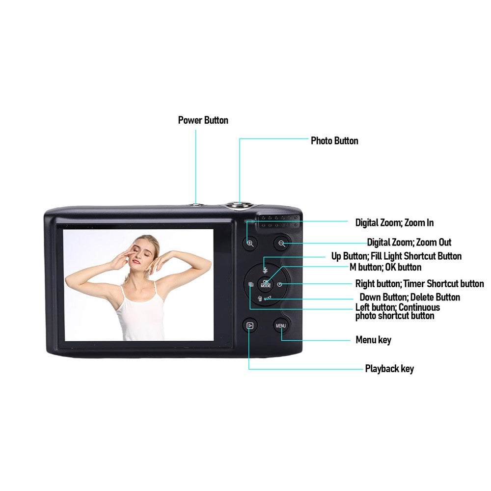 Digital Cameras 