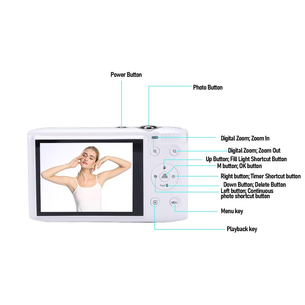 Digital Cameras 