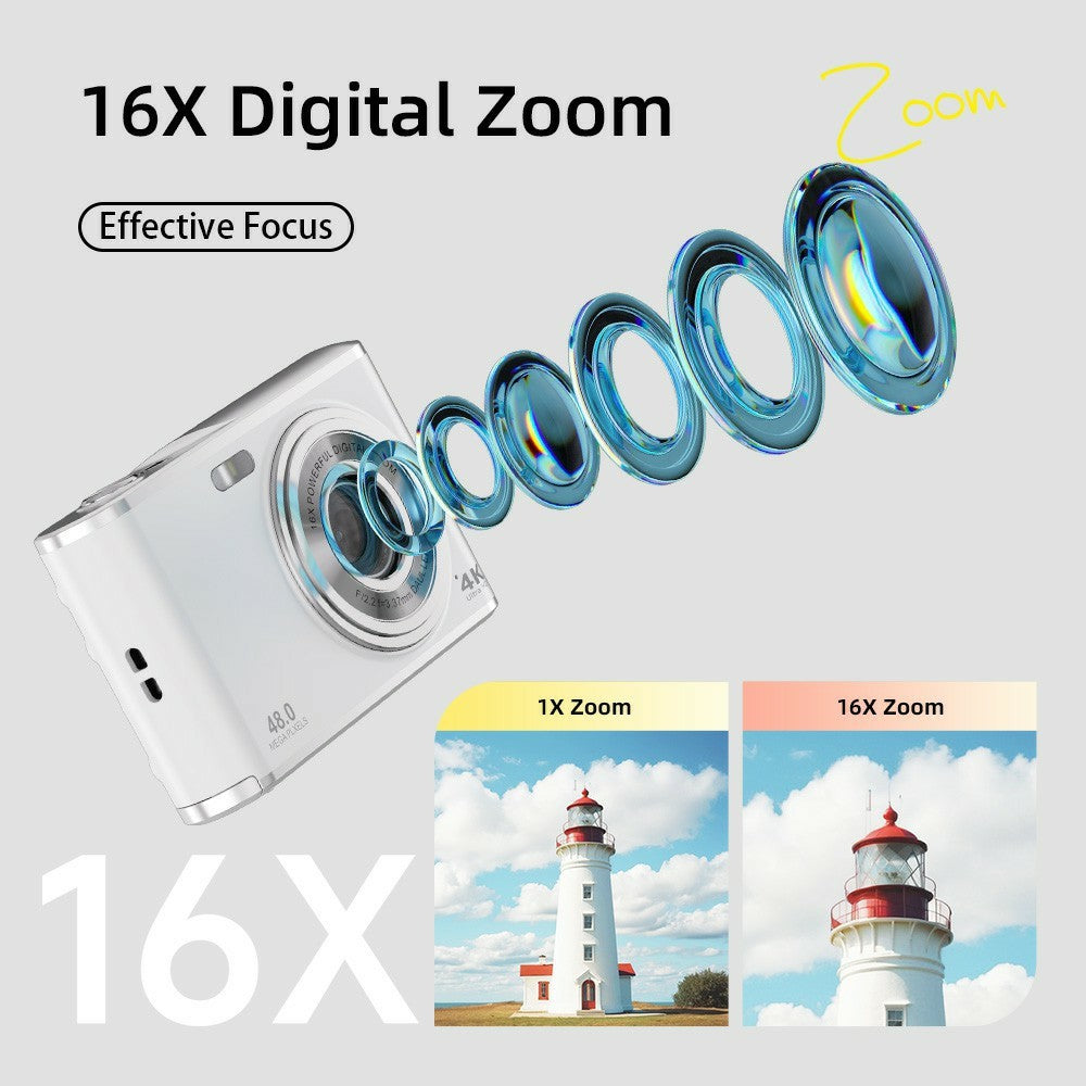 Digital Cameras 