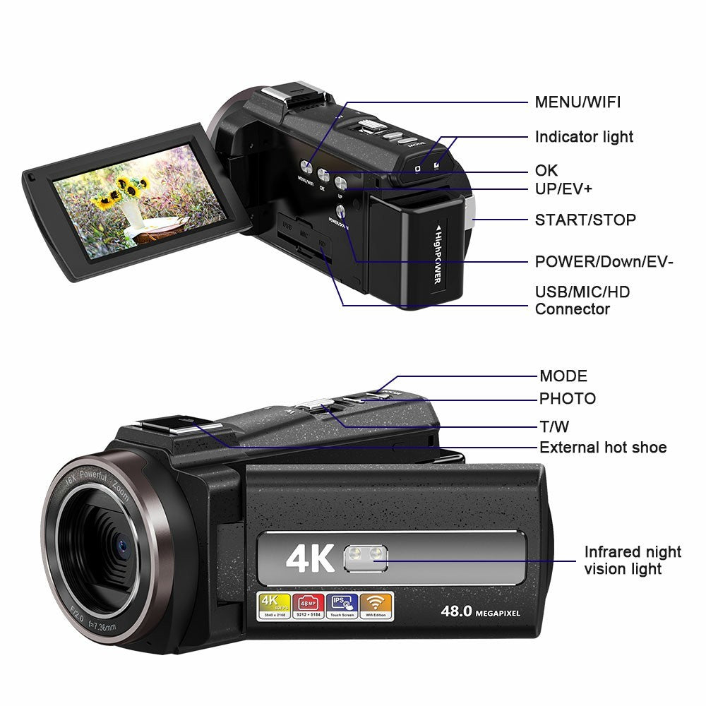 Digital Cameras 