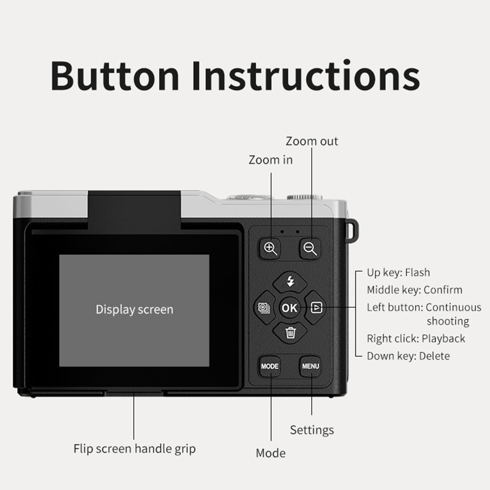 Digital Cameras 