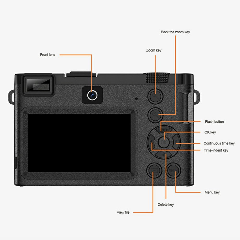Digital Cameras 