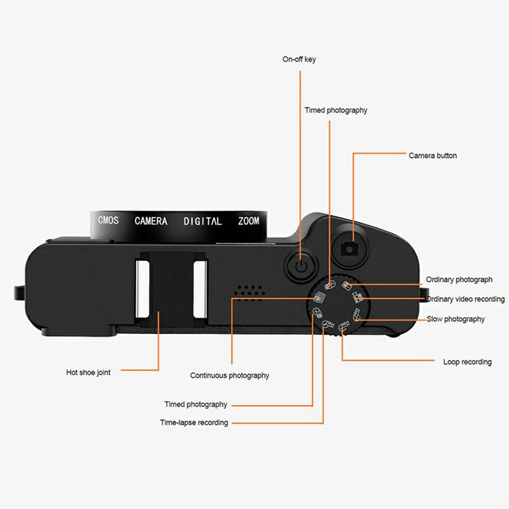 Digital Cameras 