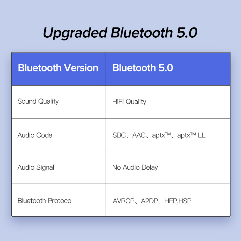 Car Bluetooth receiver