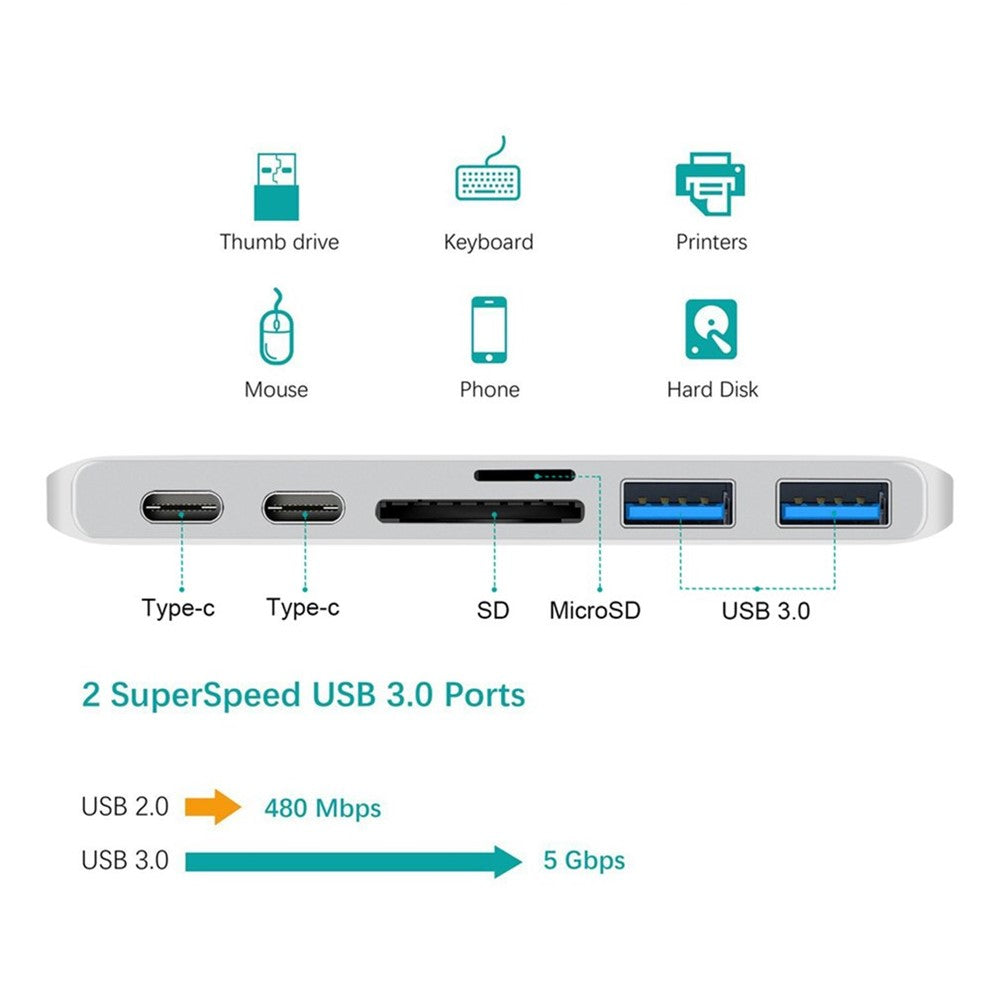 6-in-1 Dual Male Type-C Port to 2 Female Type-C Ports + for SD/TF Card Reader + 2 USB 3.0 Ports Hub Adapter